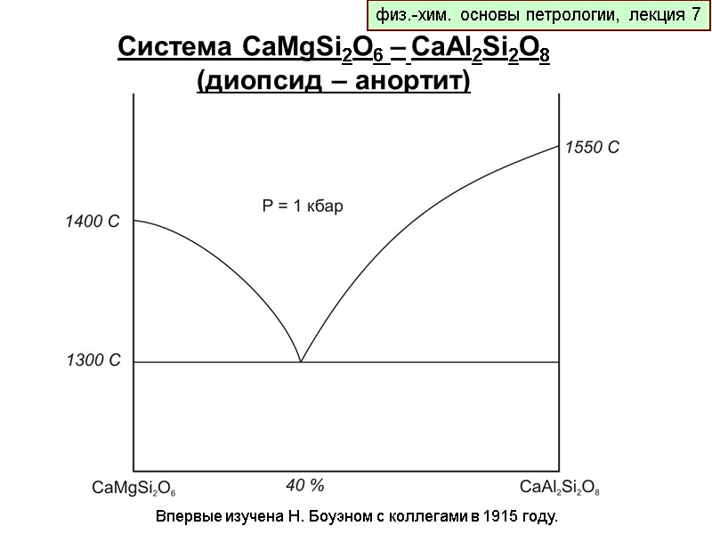 физ.-хим. основы петрологии, лекция 7 Система CaMgSi2O6 – CaAl2Si2O8 (диопсид – анортит)  Впервые